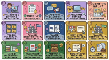 ワード・エクセル資格取得科